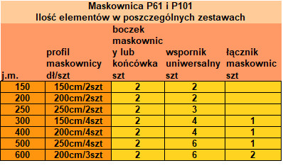 Tabela zestawień elementów maskowicy - Maskownica P61 bez szyn
