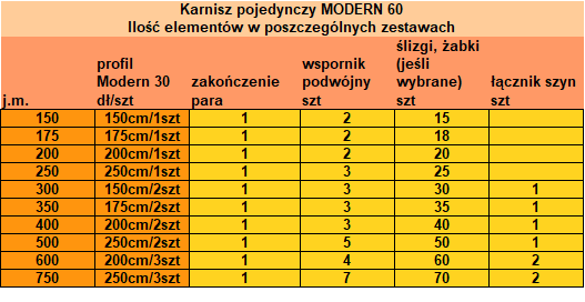 Tabela zestawień elementów - szyna sufitowa Modern 60 pojedyncza