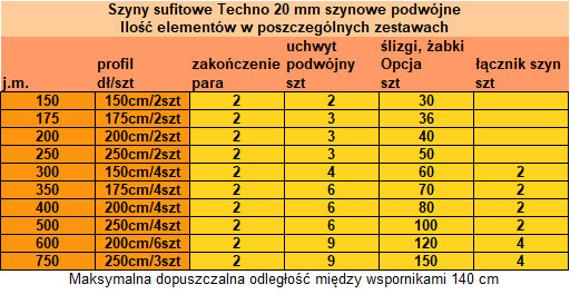 Tabela zestawień elementów dla szyn sufitowych dwutorowych Techno 20 w kolorze inox