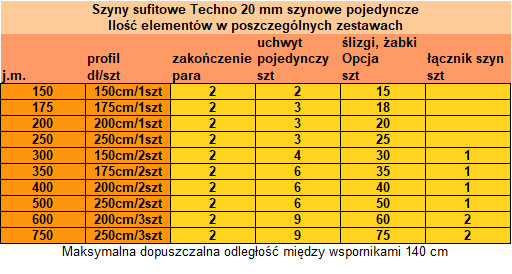 Tabela zestawiń elementów dla szyn sufitowych jednotorowych Techno 20 w kolorze antico